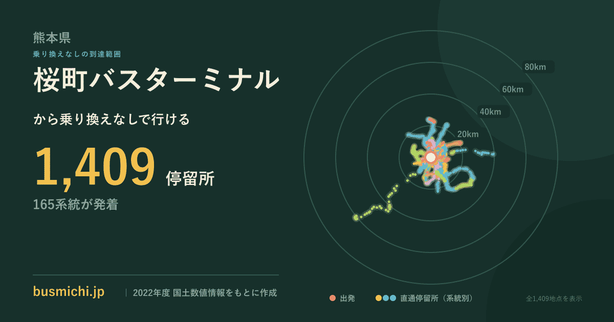 桜町バスターミナルバス停（熊本県）から直通で行ける停留所の概略図