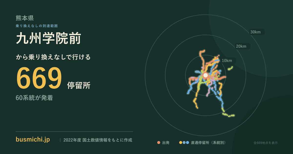 九州学院前バス停から直通で行ける停留所の概略図