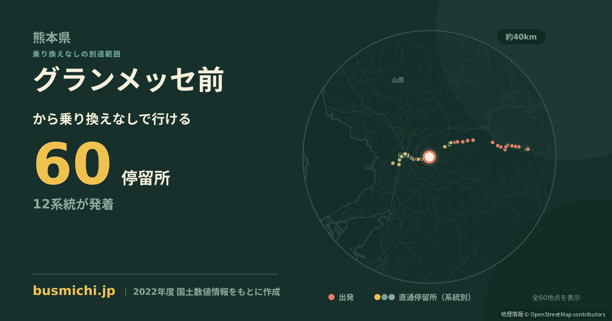 グランメッセ前バス停から直通で行ける停留所の概略図