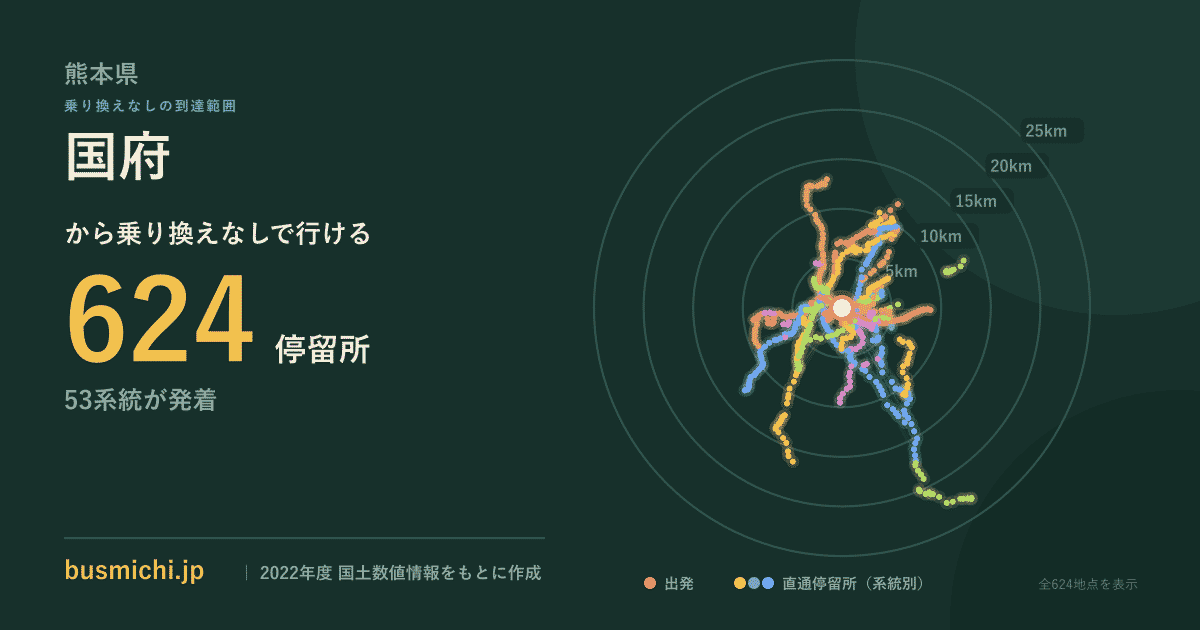 国府バス停（熊本県）から直通で行ける停留所の概略図