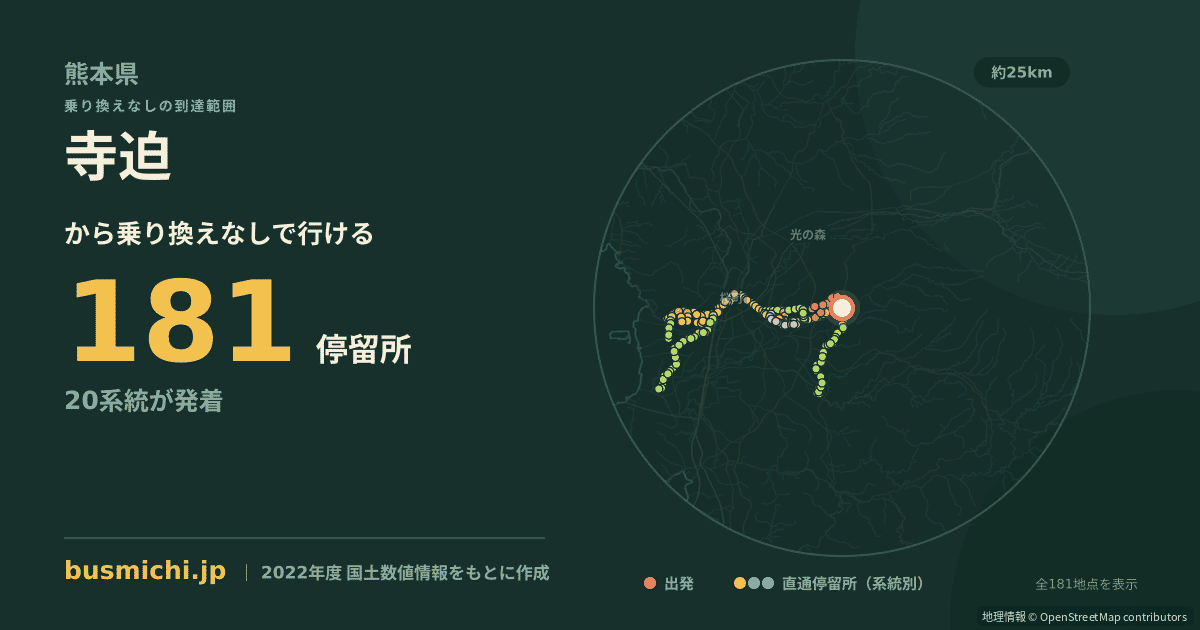 寺迫バス停（益城町）から直通で行ける停留所の概略図