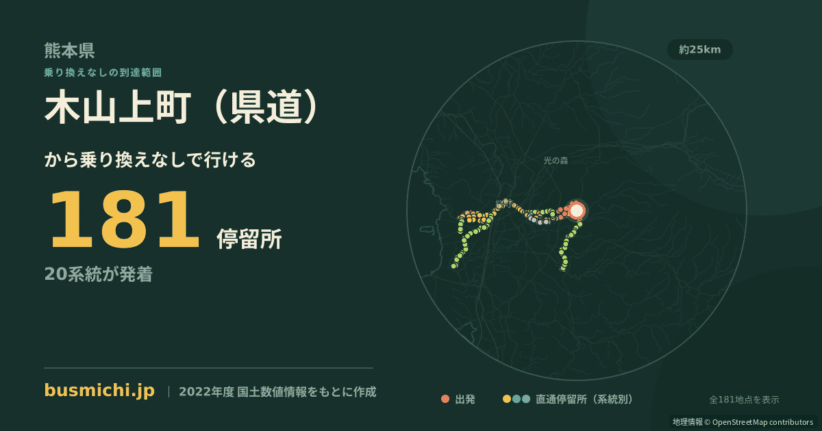 木山上町（県道）バス停から直通で行ける停留所の概略図