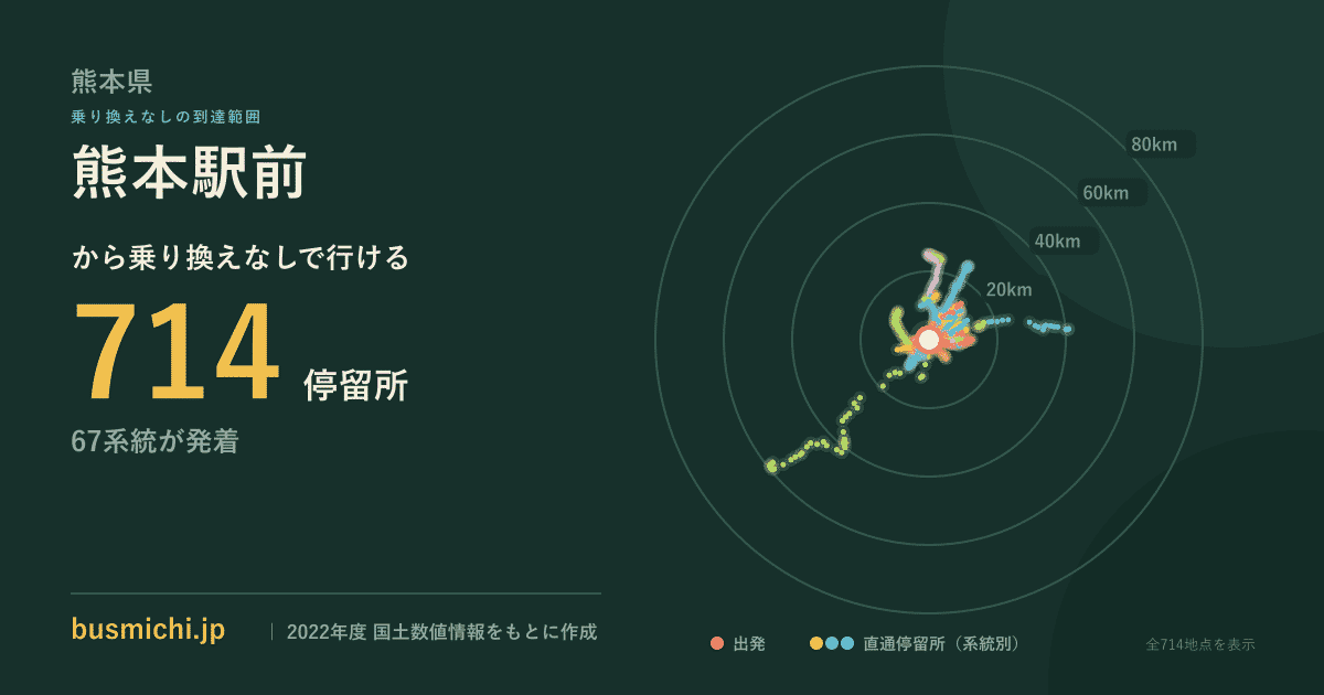 熊本駅前バス停から直通で行ける停留所の概略図