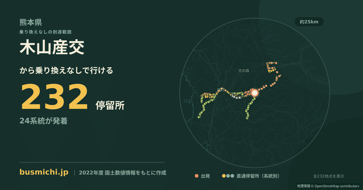 木山産交バス停から直通で行ける停留所の概略図