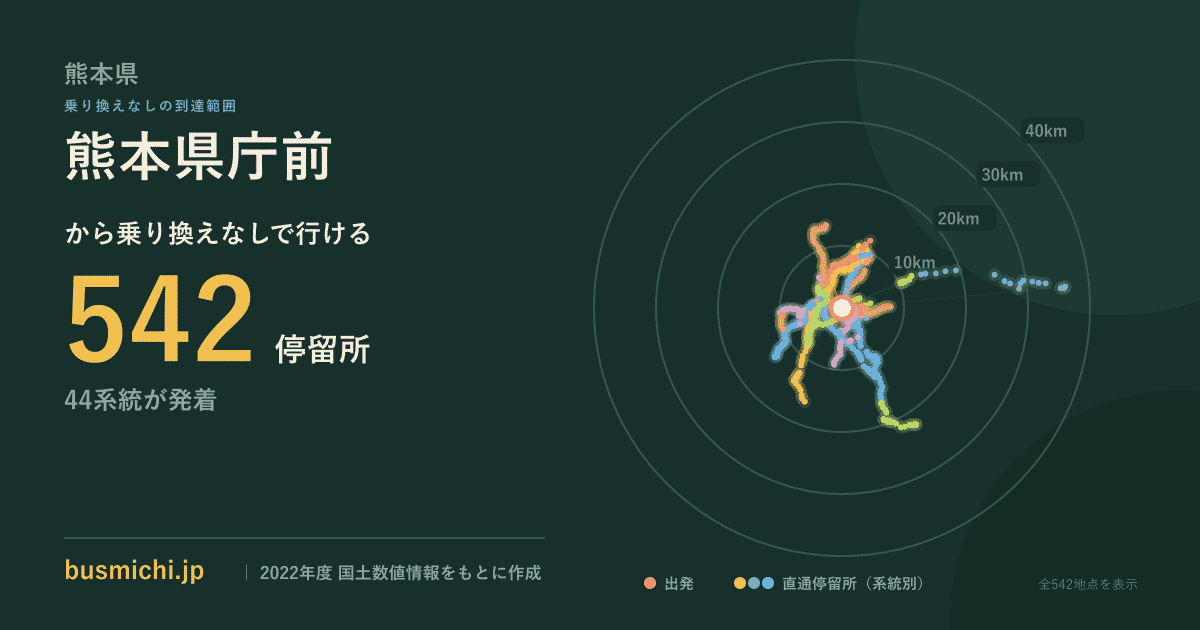 熊本県庁前バス停から直通で行ける停留所の概略図