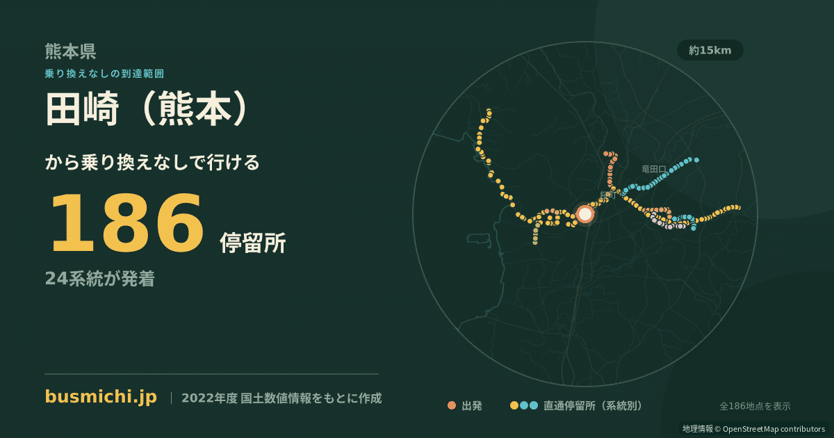田崎（熊本）バス停から直通で行ける停留所の概略図