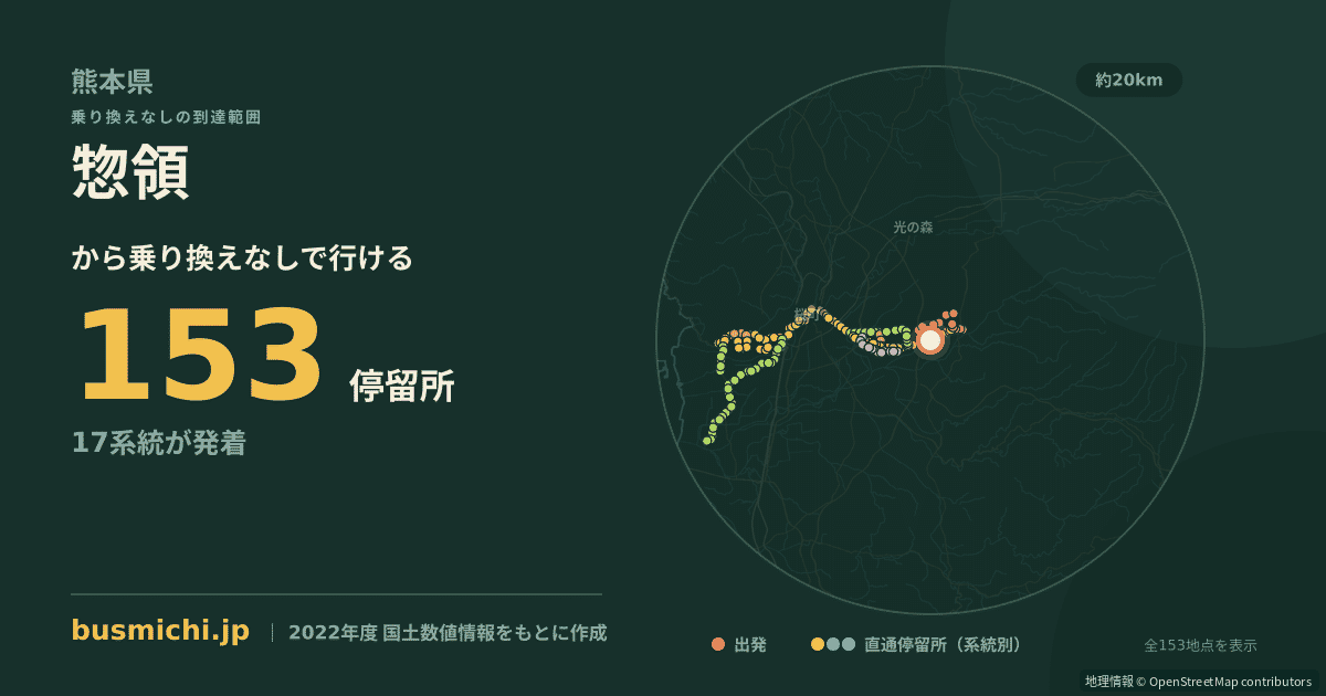 惣領バス停（益城町）から直通で行ける停留所の概略図