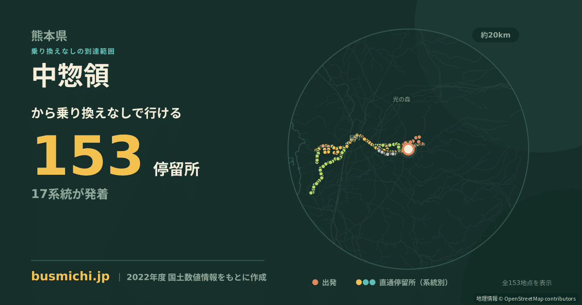 中惣領バス停から直通で行ける停留所の概略図