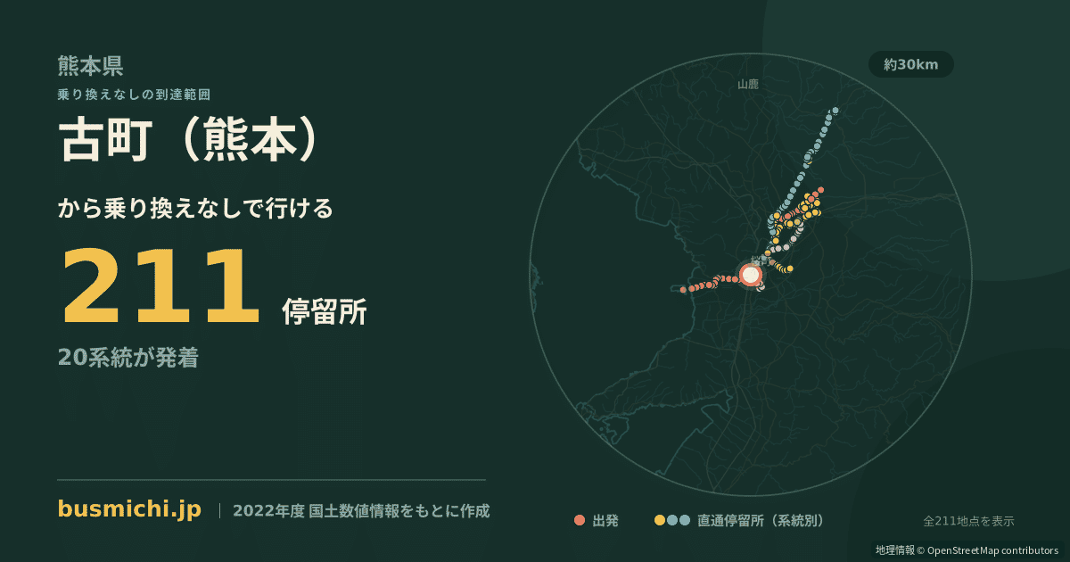 古町（熊本）バス停から直通で行ける停留所の概略図