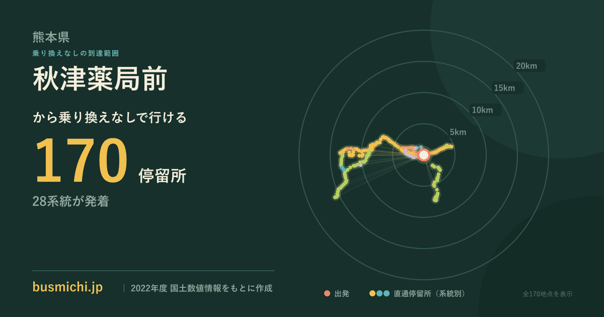秋津薬局前バス停から直通で行ける停留所の概略図