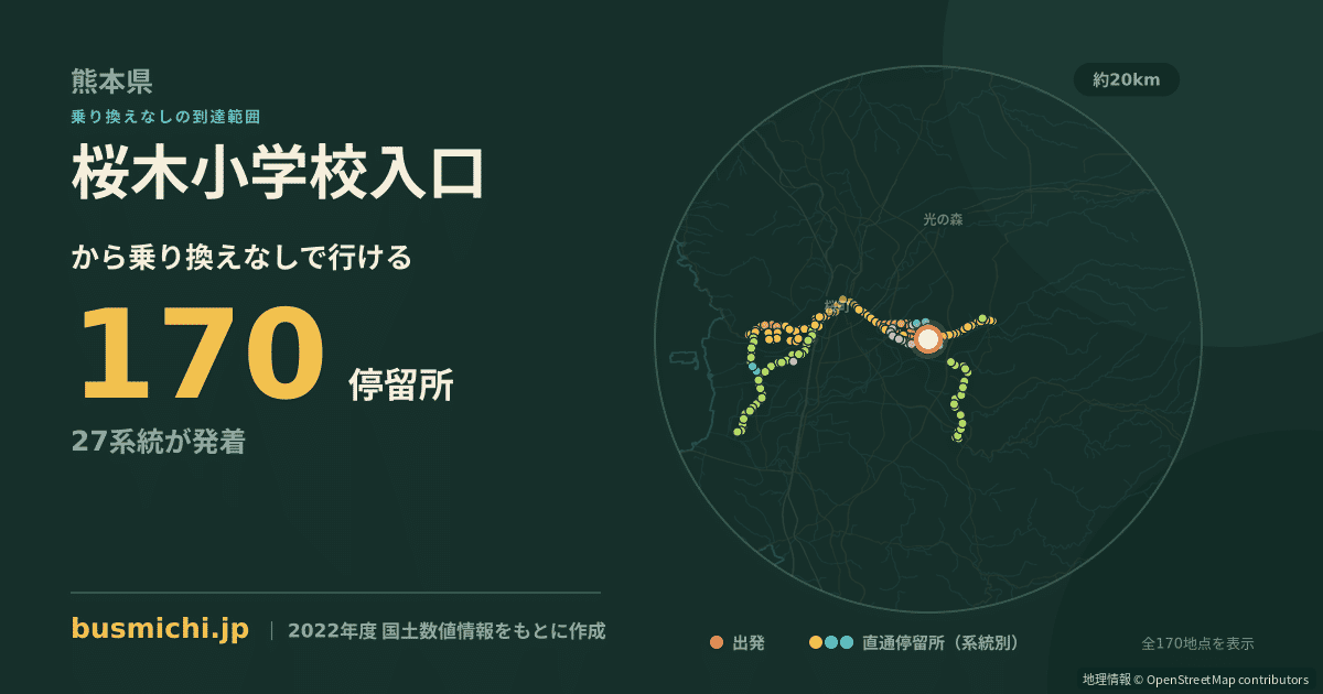 桜木小学校入口バス停から直通で行ける停留所の概略図
