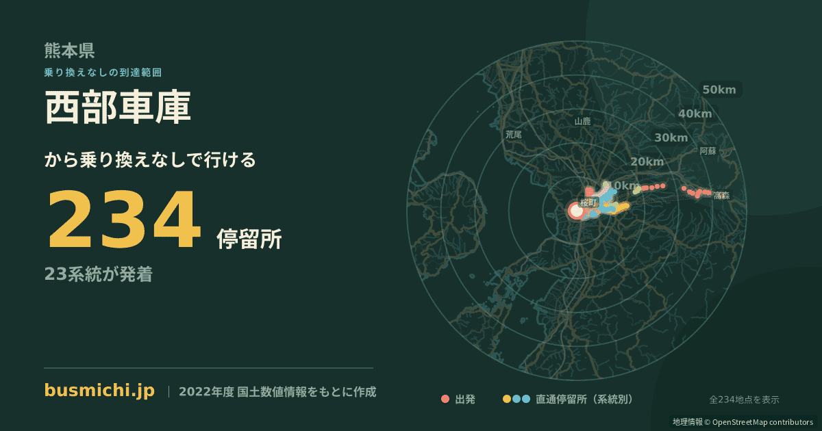 西部車庫バス停から直通で行ける停留所の概略図
