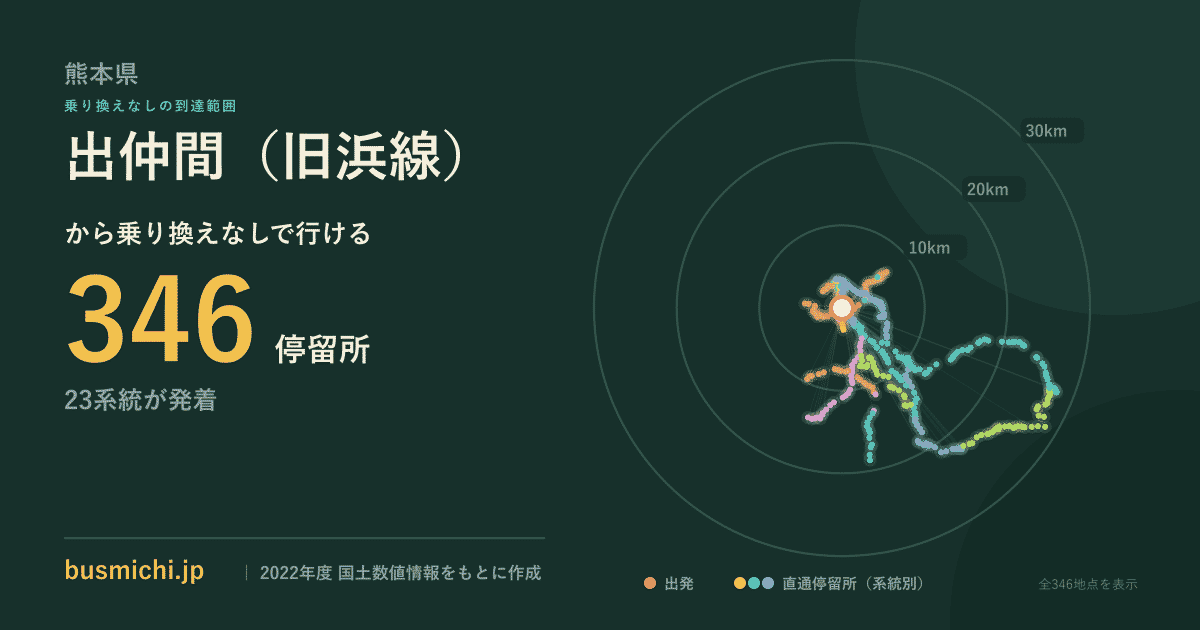 出仲間（旧浜線）バス停から直通で行ける停留所の概略図