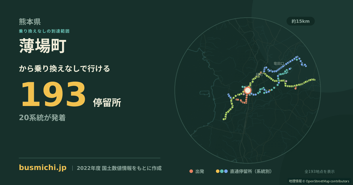 薄場町バス停から直通で行ける停留所の概略図
