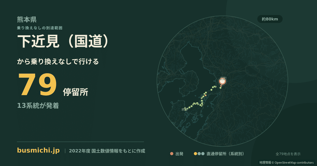 下近見（国道）バス停から直通で行ける停留所の概略図