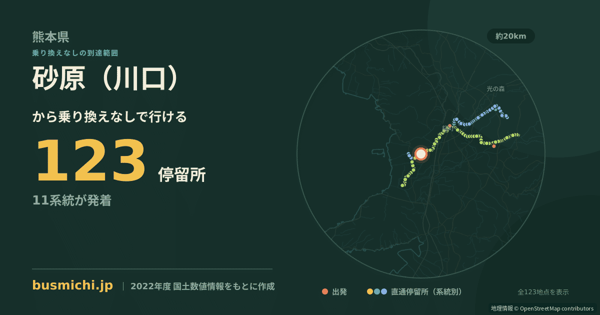 砂原（川口）バス停から直通で行ける停留所の概略図