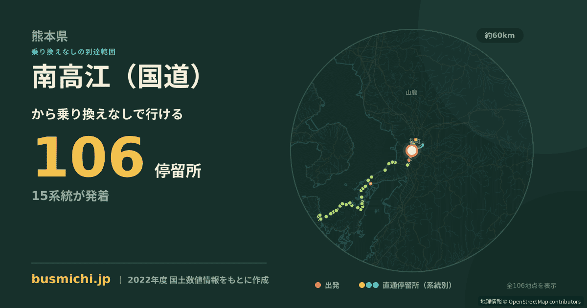 南高江（国道）バス停から直通で行ける停留所の概略図