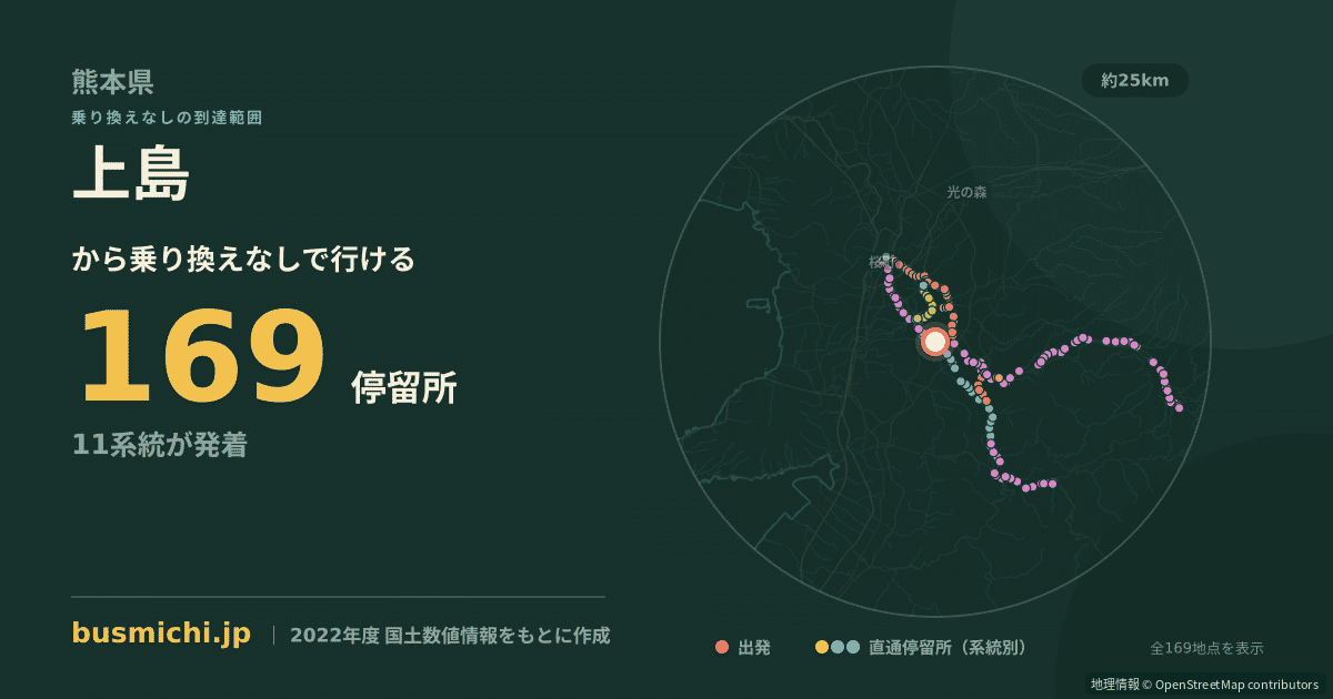上島バス停（嘉島町）から直通で行ける停留所の概略図