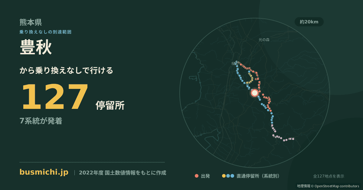 豊秋バス停から直通で行ける停留所の概略図