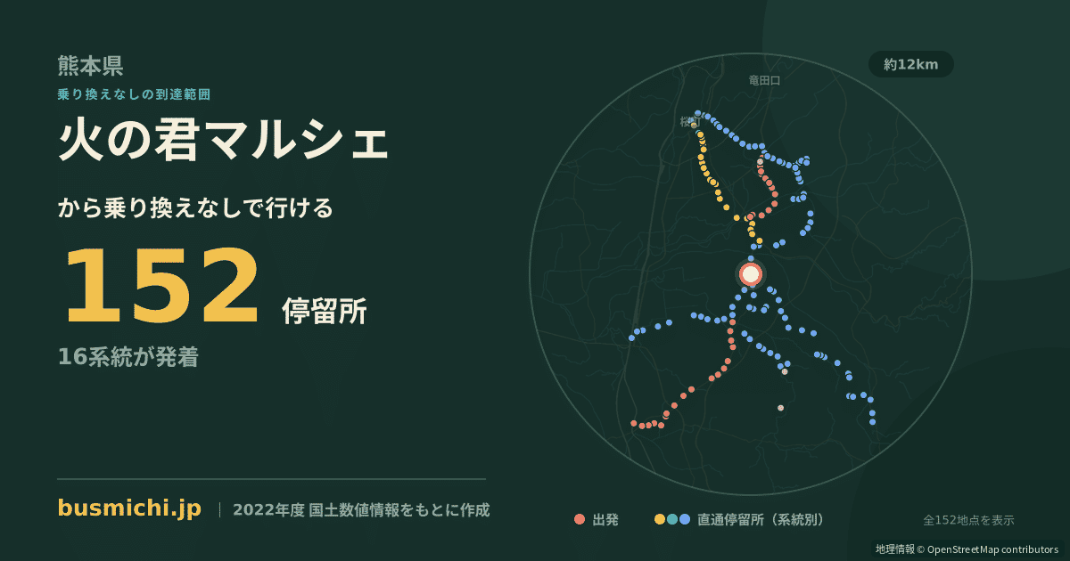 火の君マルシェバス停から直通で行ける停留所の概略図