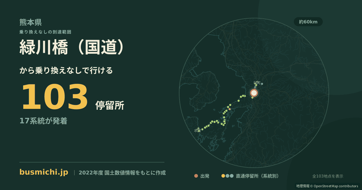 緑川橋（国道）バス停から直通で行ける停留所の概略図