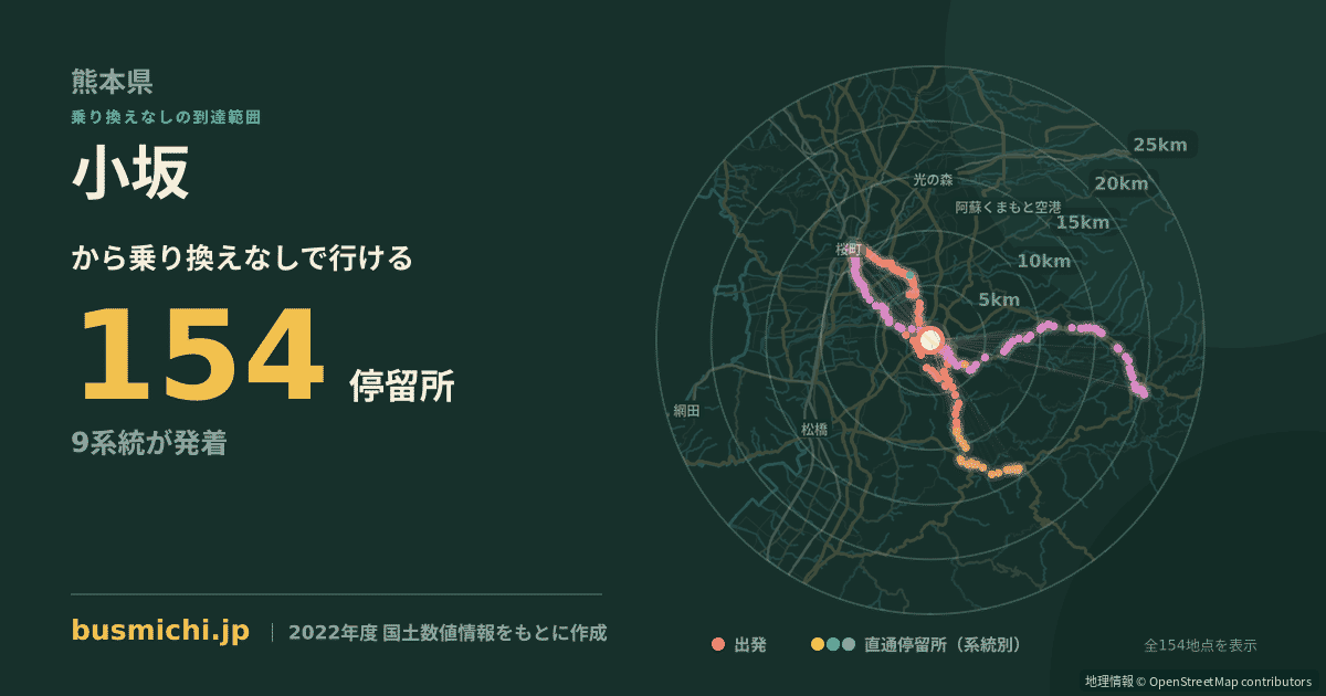 小坂バス停（御船町）から直通で行ける停留所の概略図