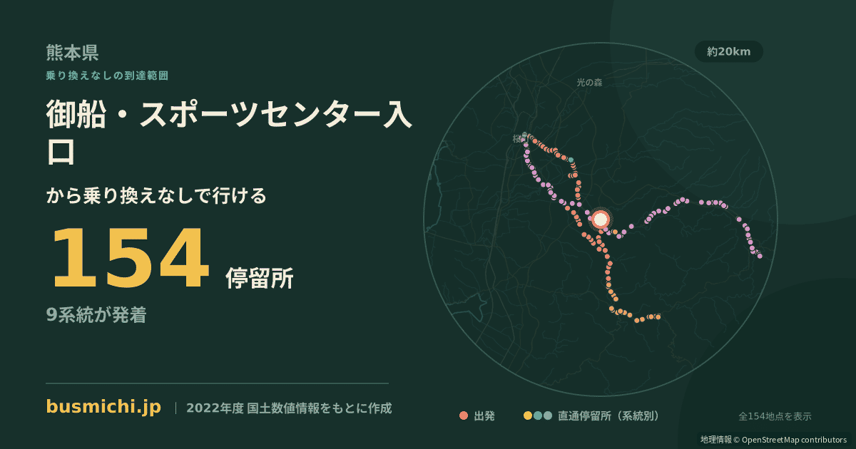 御船・スポーツセンター入口バス停から直通で行ける停留所の概略図