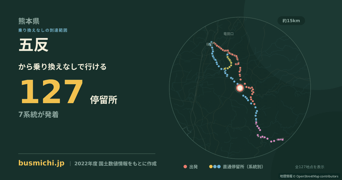 五反バス停から直通で行ける停留所の概略図