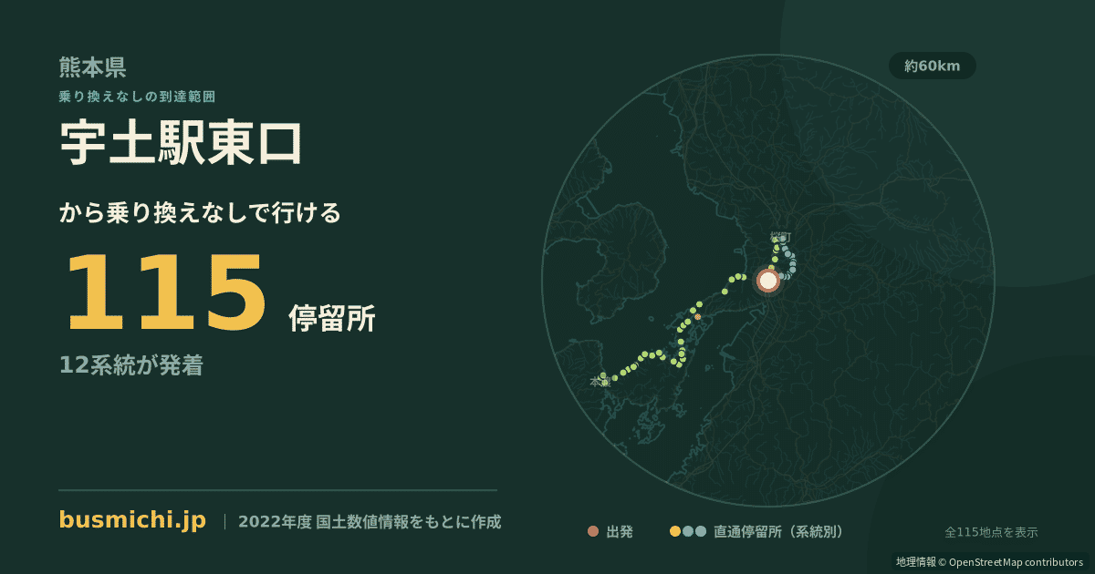 宇土駅東口バス停から直通で行ける停留所の概略図