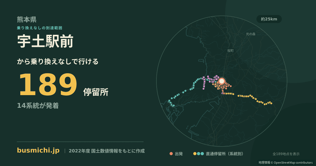 宇土駅前バス停から直通で行ける停留所の概略図