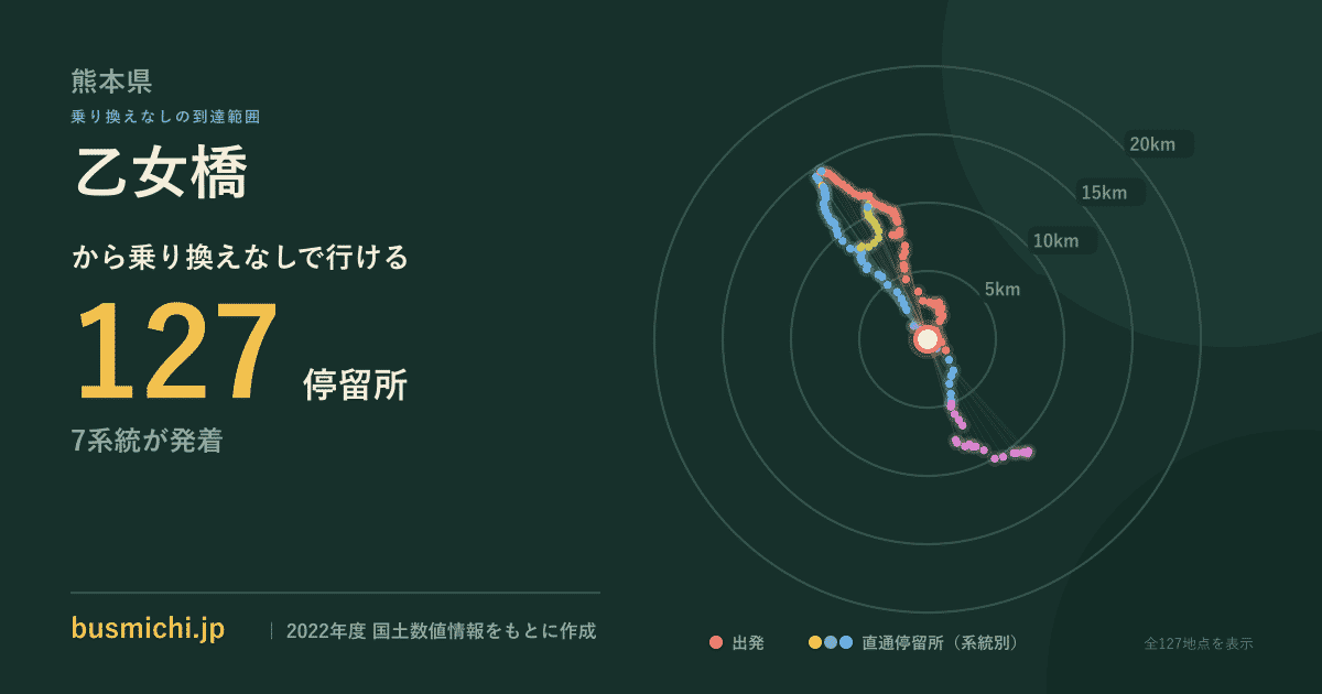 乙女橋バス停から直通で行ける停留所の概略図