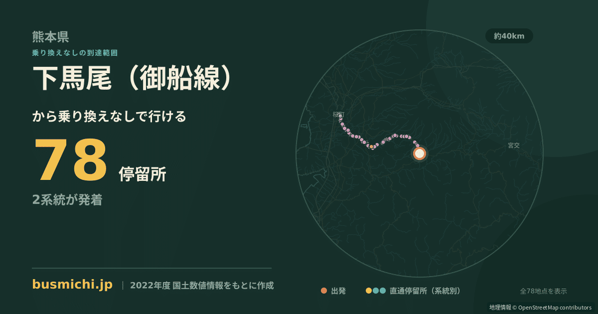 下馬尾（御船線）バス停から直通で行ける停留所の概略図