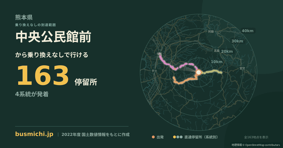 中央公民館前バス停（山都町）から直通で行ける停留所の概略図