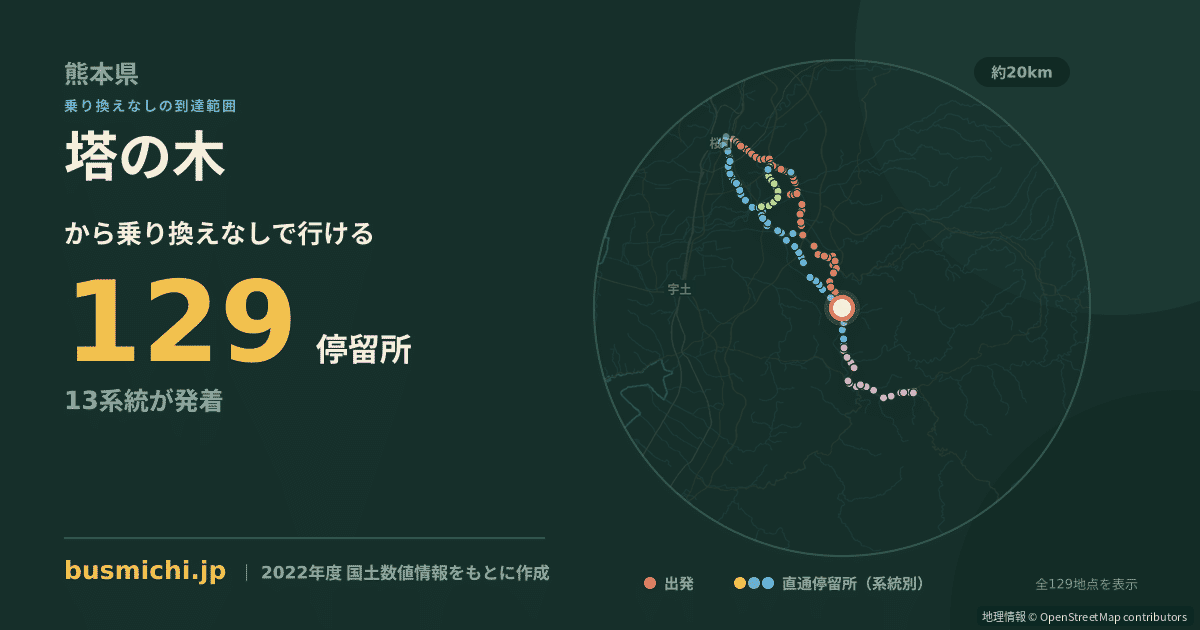 塔の木バス停（甲佐町）から直通で行ける停留所の概略図