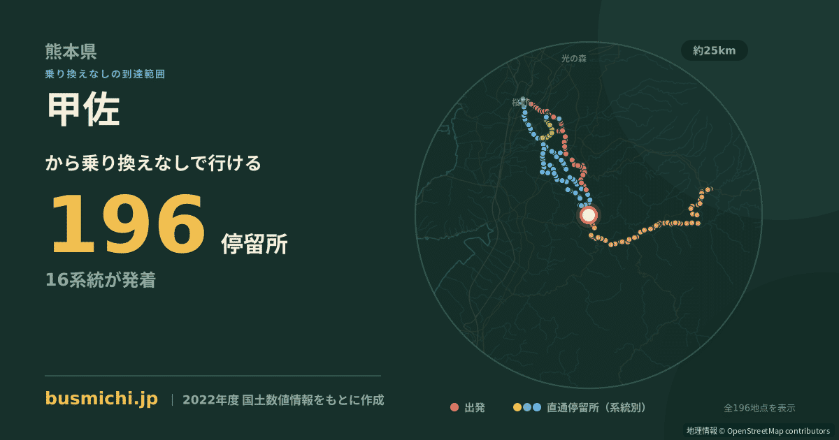 甲佐バス停から直通で行ける停留所の概略図