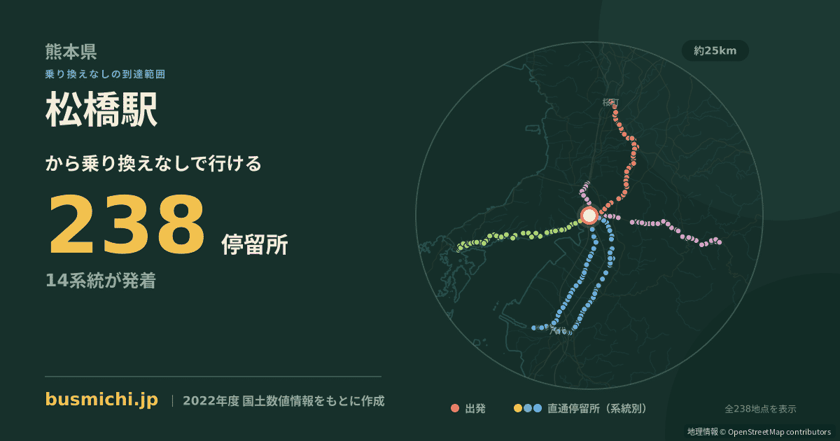 松橋駅バス停から直通で行ける停留所の概略図