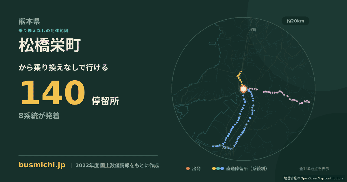 松橋栄町バス停から直通で行ける停留所の概略図
