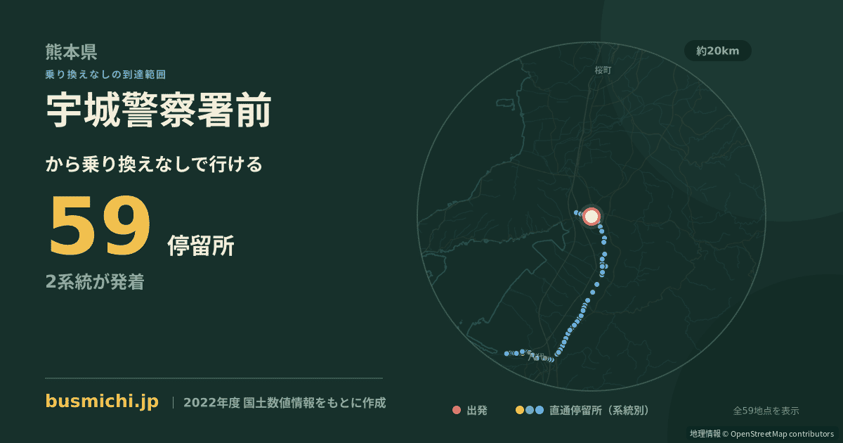 宇城警察署前バス停から直通で行ける停留所の概略図