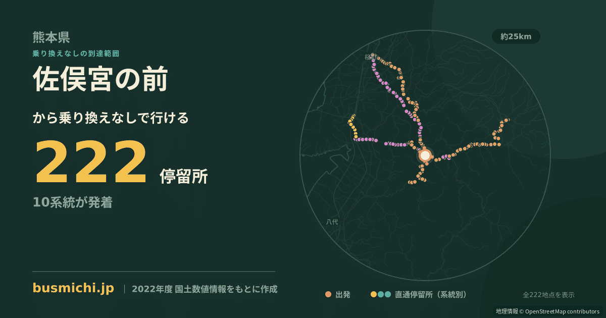佐俣宮の前バス停から直通で行ける停留所の概略図