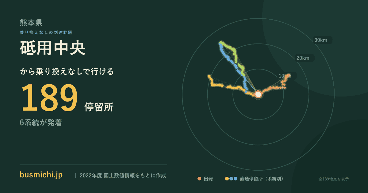 砥用中央バス停から直通で行ける停留所の概略図