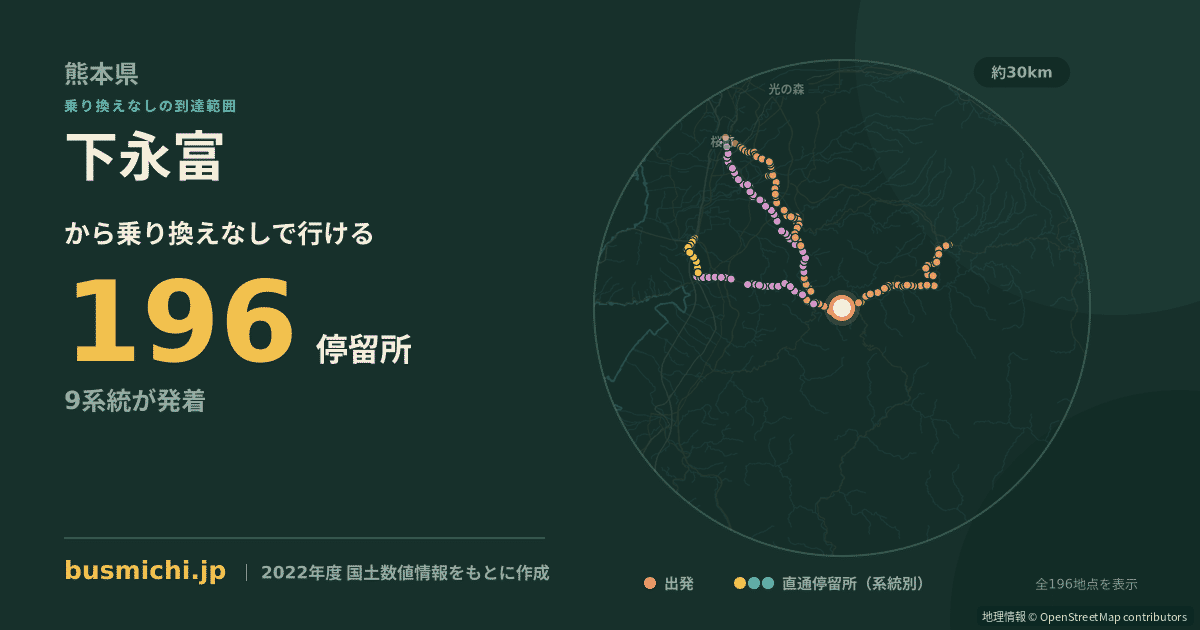 下永富バス停から直通で行ける停留所の概略図
