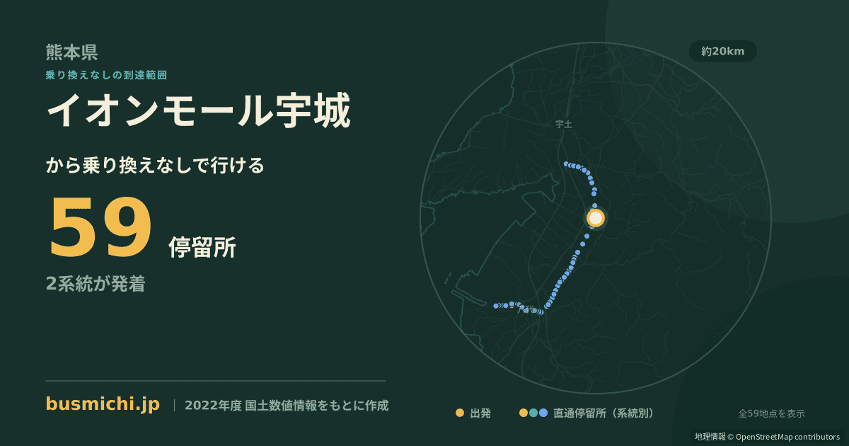 イオンモール宇城バス停から直通で行ける停留所の概略図