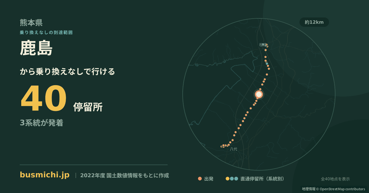 鹿島バス停（氷川町）から直通で行ける停留所の概略図