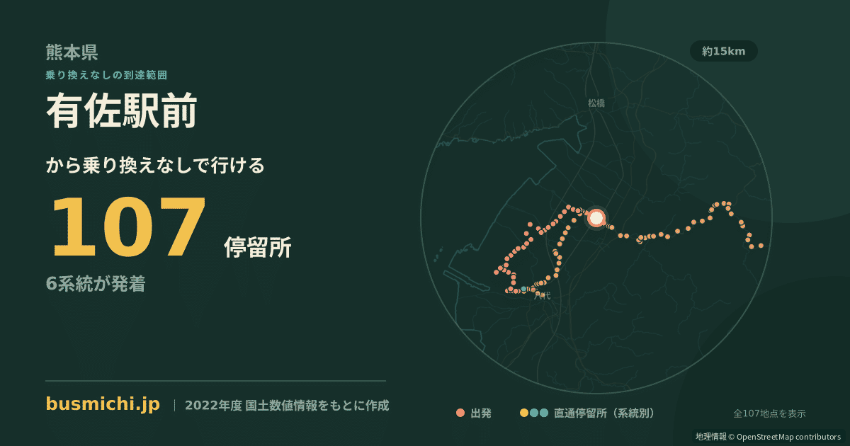 有佐駅前バス停から直通で行ける停留所の概略図