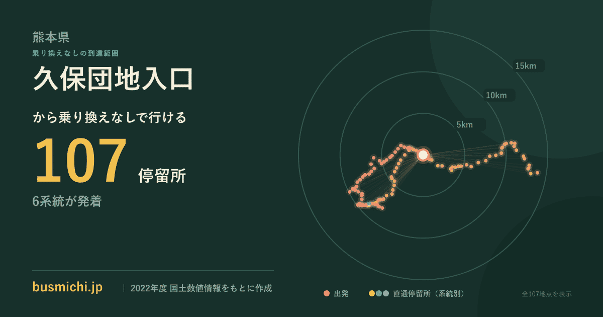 久保団地入口バス停（氷川町）から直通で行ける停留所の概略図