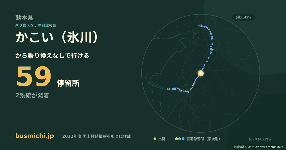 かこい（氷川）バス停から直通で行ける停留所の概略図