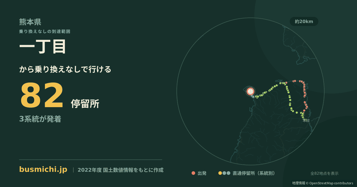 一丁目バス停（苓北町）から直通で行ける停留所の概略図