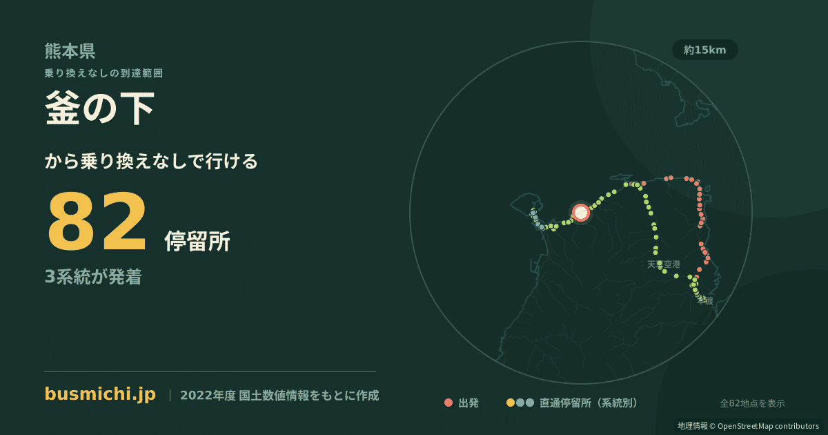 釜の下バス停から直通で行ける停留所の概略図