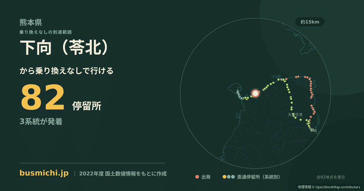 下向（苓北）バス停から直通で行ける停留所の概略図