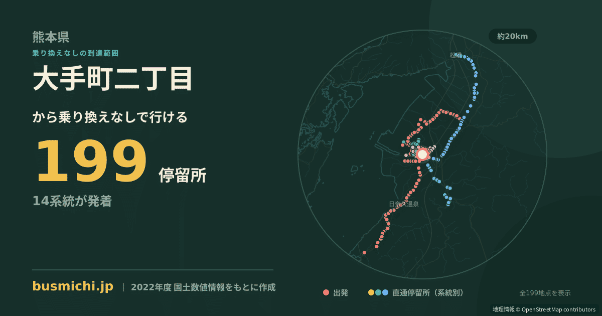 大手町二丁目バス停（八代市）から直通で行ける停留所の概略図